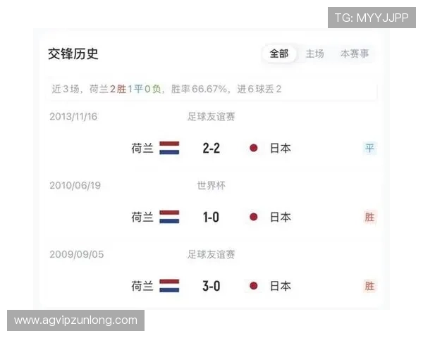 世界杯荷兰对日本比赛日程公布,赛事时间及直播信息一览 世界杯荷兰对日本比赛日程公布,赛事时间及直播信息一览